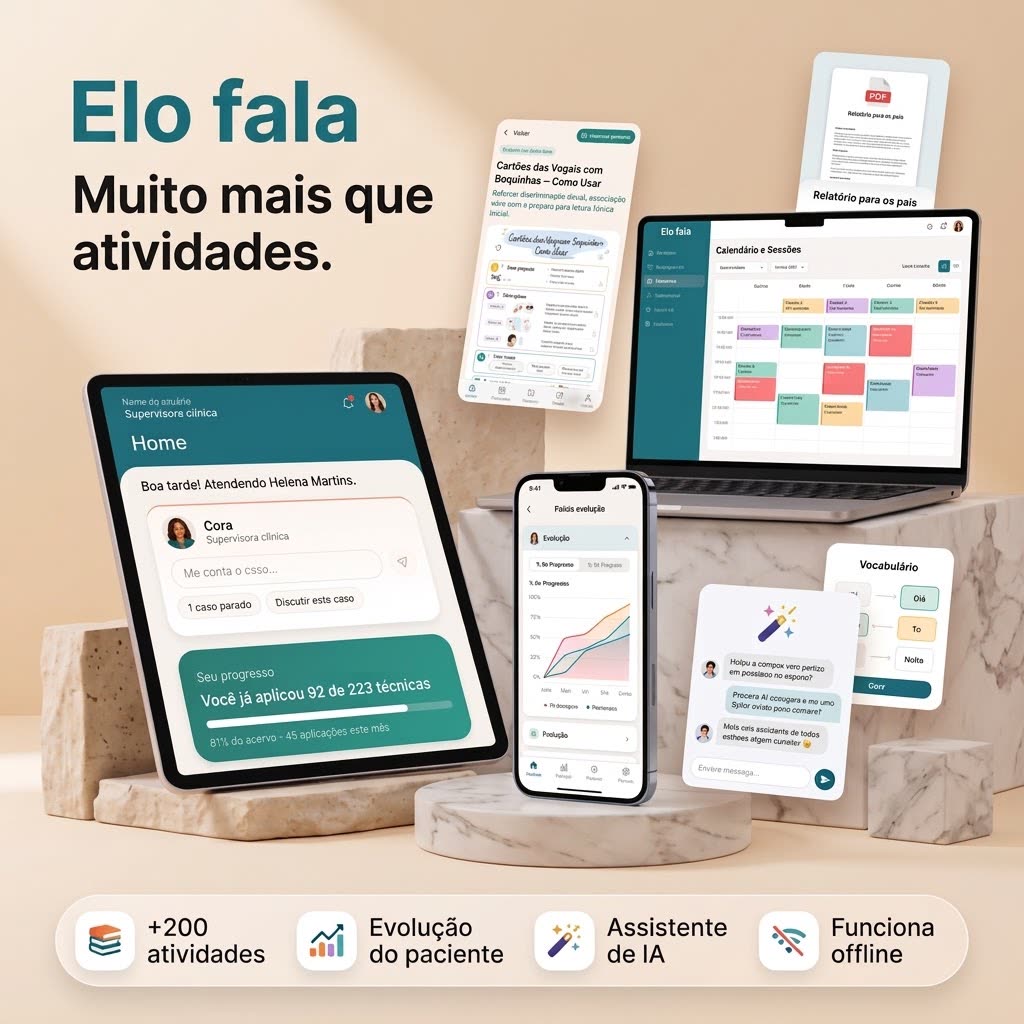 EloFala aberto no tablet, no celular e no notebook, mostrando o acervo por objetivo, o painel de evolução do paciente e o calendário de sessões